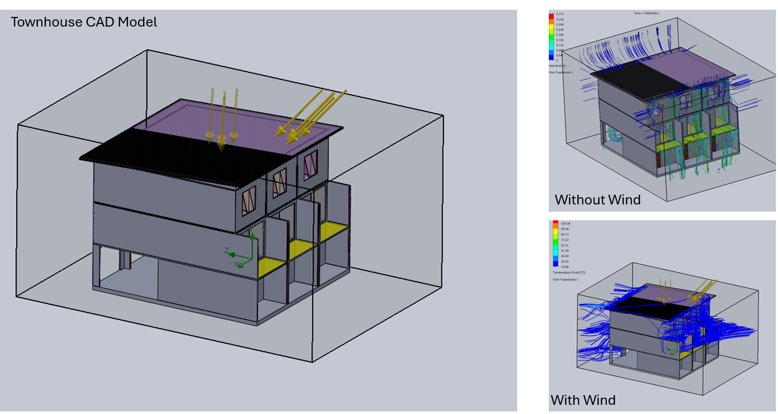 The CAD model and air flow